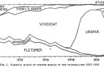 Mansholt's Groninger Wintergerst II (1902 - 1950)